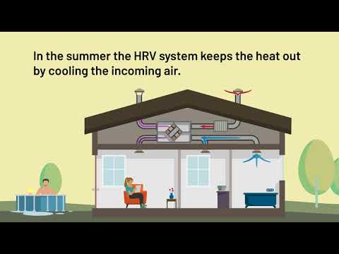 Heat Recovery Ventilation Explained