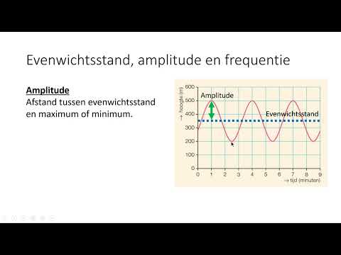 Hoe Bereken Je Amplitude: Een Stapsgewijze Uitleg!